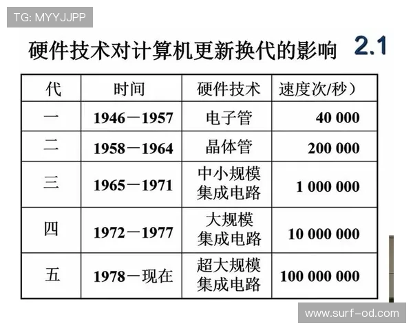 奥利塞的速度是否制约其技术发挥？
