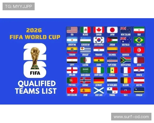 2026世界杯48队12小组赛制如何运作与小组第三晋级规则