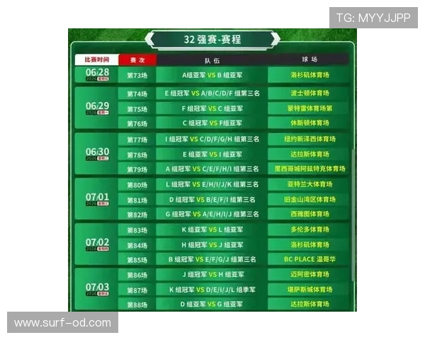 2026世界杯48队如何产生参赛名额和最终32强晋级规则 2026世界杯48队如何产生参赛名额和最终32强晋级规则