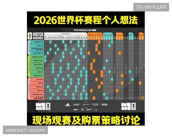 2026世界杯最新晋级排序规则解析