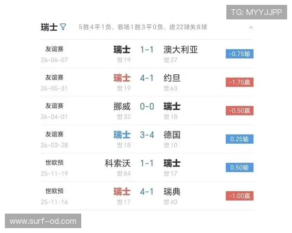世界杯B组赛事观察报告 世界杯B组赛事观察报告